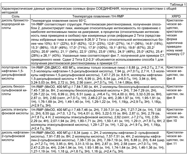 Соли (1r*,2r*,4r*)-2-(2-{[3(4,7-диметокси-1н-бензоимидазол-2-ил)пропил]метиламино}этил)-5-фенилбицикло[2.2.2]окт-5-ен-2-иловой изомасляной кислоты (патент 2516247)