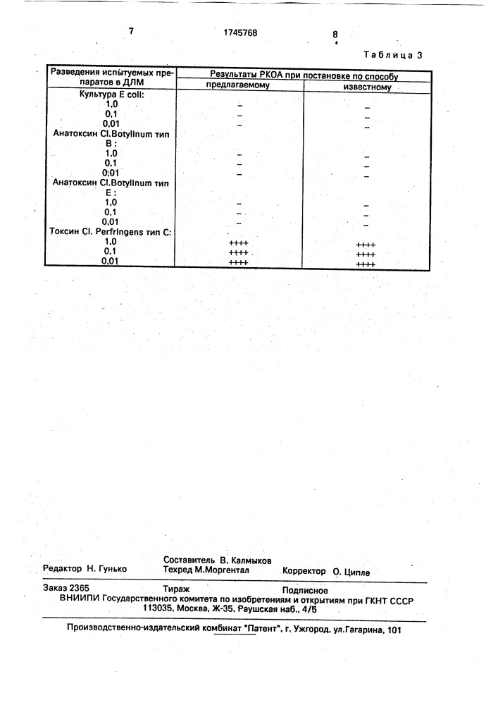 Способ индикации токсинов сlоsтridiuм perfringens (патент 1745768)