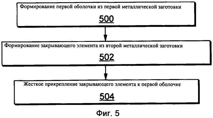 Система управления столкновением с препятствием и способ ее изготовления (варианты) (патент 2573117)