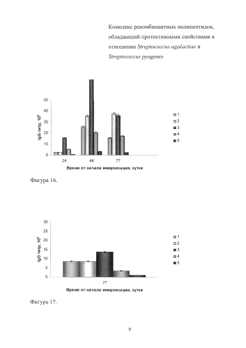 Комплекс рекомбинантных полипептидов, обладающий протективными свойствами в отношении streptococcus agalactiae и streptococcus pyogenes (патент 2587627)