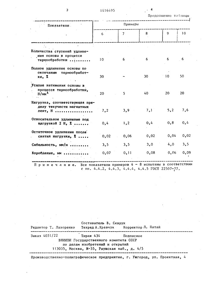 Способ получения магнитной ленты (патент 1416495)