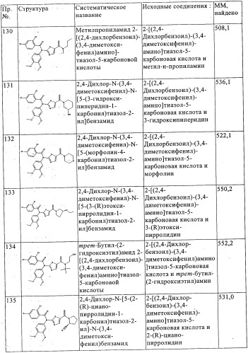 Новые производные тиазола (патент 2361868)