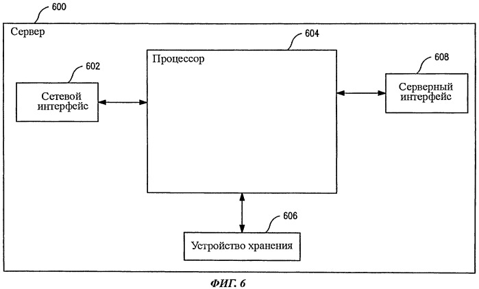 Устройство беспроводной связи, способ предоставления доступа к беспроводной связи, базовая станция и способ обеспечения перехода в сеть беспроводной связи (патент 2524368)