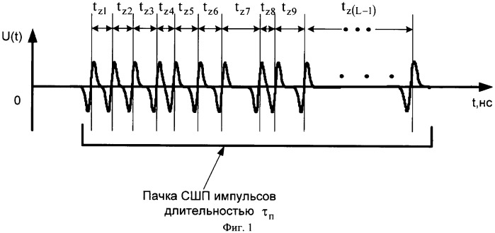 Помехоустойчивый способ выделения закодированной информации, передаваемой потребителю с помощью пачек сверхширокополосных импульсов (патент 2422991)