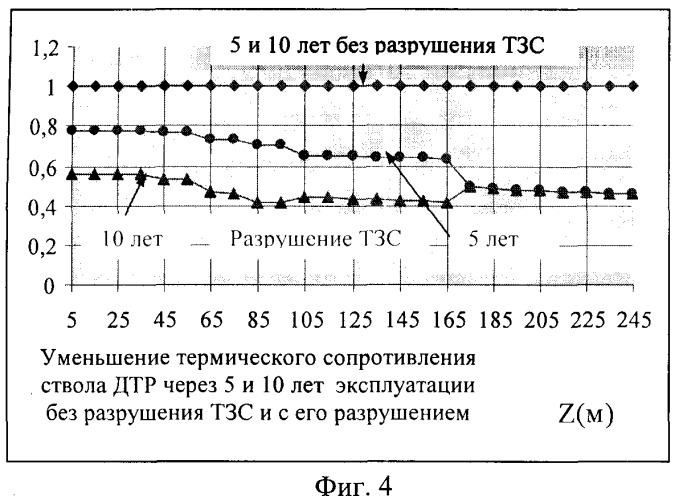 Способ определения остаточного ресурса железобетонных дымовых и вентиляционных промышленных труб (патент 2354794)