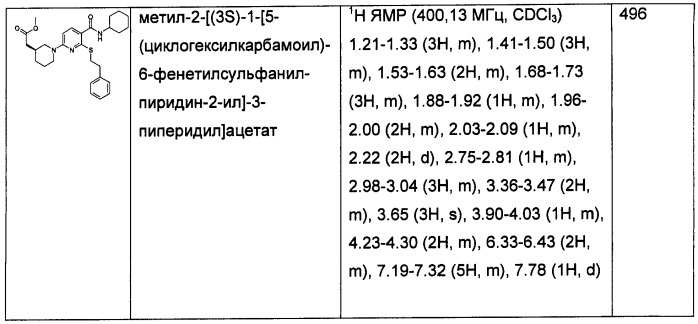 Пиридинкарбоксамиды в качестве ингибиторов 11-бета-hsd1 (патент 2451674)