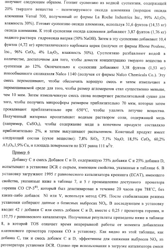 Ферриеритные композиции для снижения выбросов noх в процессе крекинга с флюидизированным катализатором (патент 2365615)