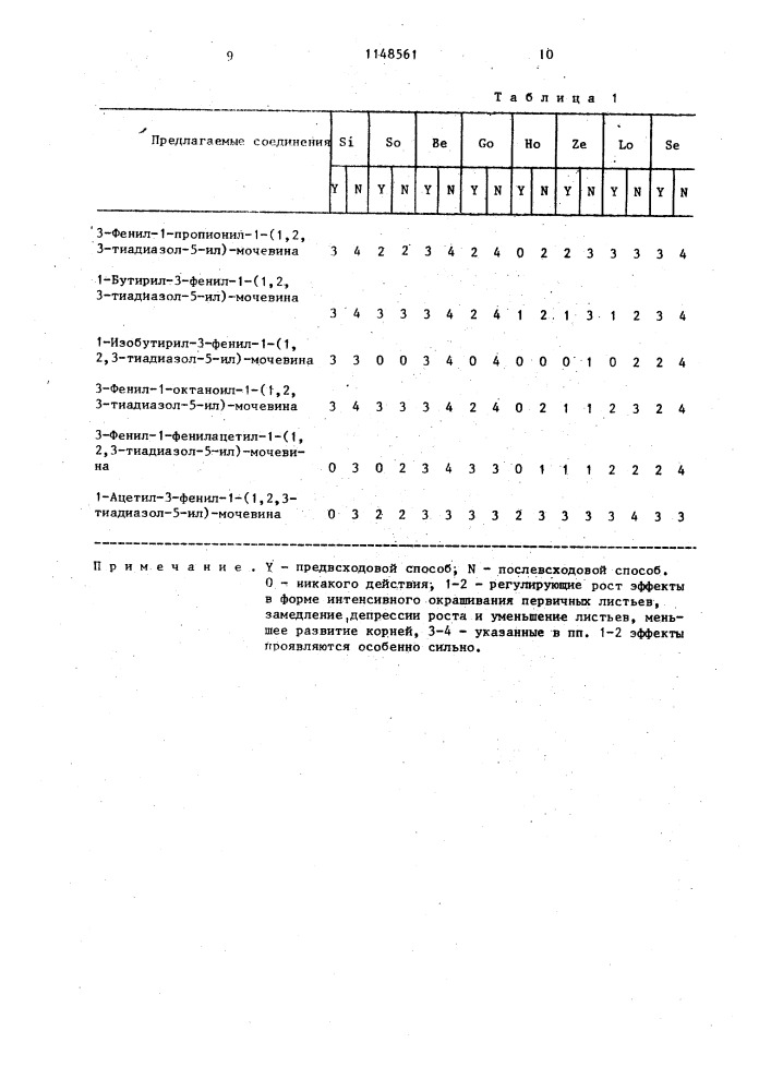 Способ получения производных 1,2,3-тиадиазол-5-илмочевины (патент 1148561)