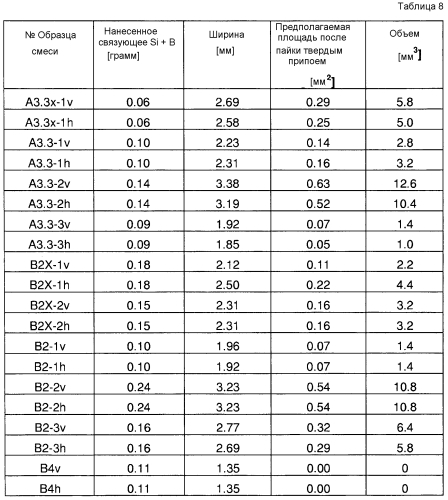 Способ соединения металлических деталей (патент 2592331)