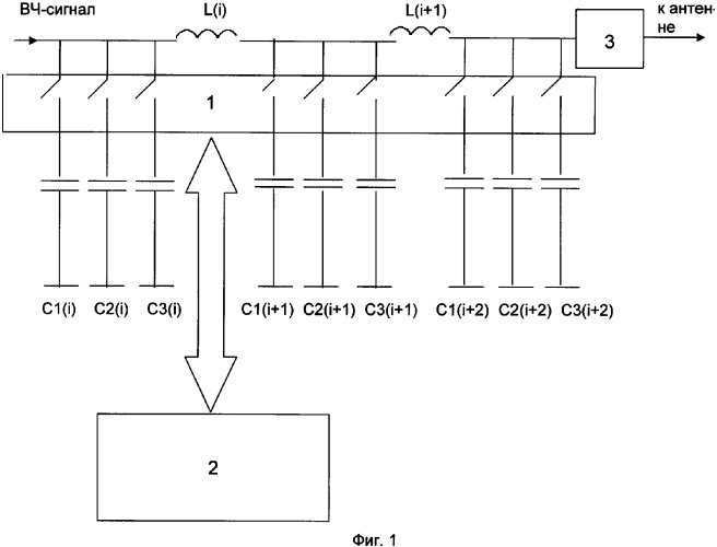 Адаптивное антенное согласующее устройство (патент 2359402)