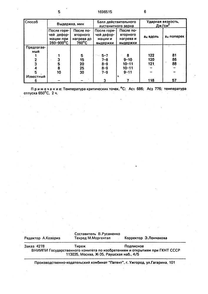 Способ термической обработки легированной стали (патент 1696515)