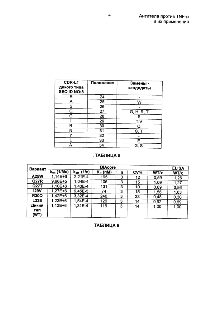 Антитела против tnf-α и их применения (патент 2595379)