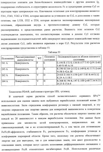 Антитело, содержащее fc-вариантную часть (варианты), фармацевтическая композиция, содержащая антитело, и способ лечения млекопитающего (патент 2325186)