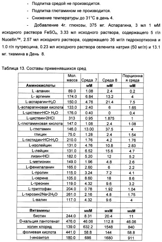 Получение рекомбинантного белка pфно-lg (патент 2458988)