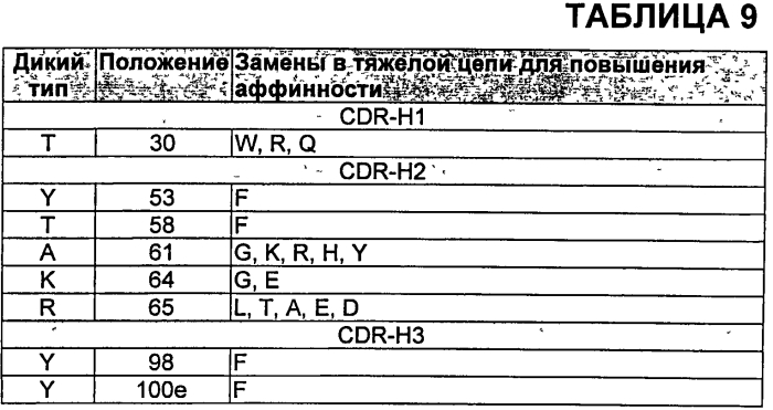 Антитела против vegf и их применения (патент 2567639)