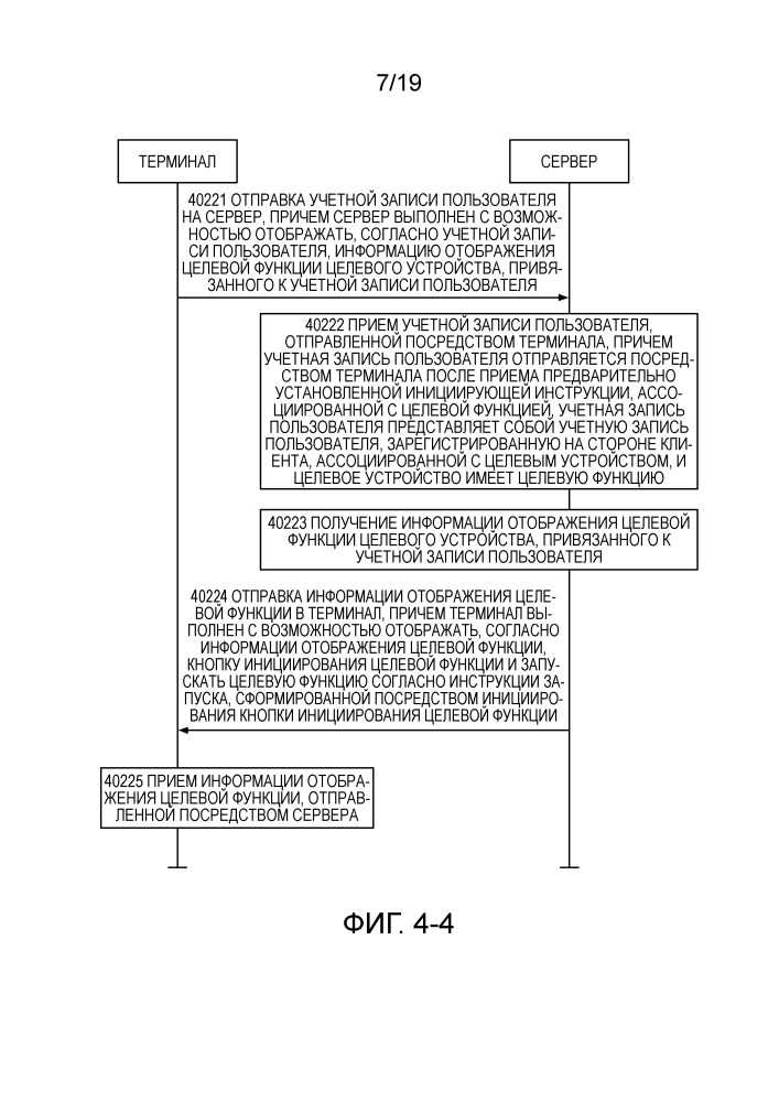 Способ, устройство и система для запуска целевой функции (патент 2653251)