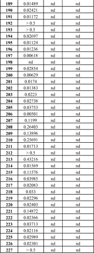 Селективные к bcl-2 агенты, вызывающие апоптоз, для лечения рака и иммунных заболеваний (патент 2497822)