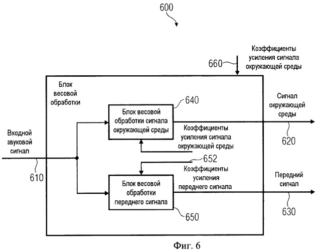 Устройство и способ для извлечения сигнала окружающей среды в устройстве и способ получения весовых коэффициентов для извлечения сигнала окружающей среды (патент 2472306)