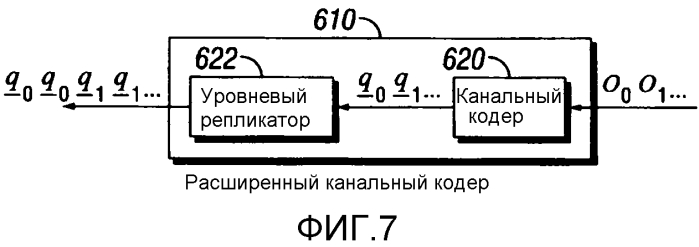 Система и способ выделения ресурсов передачи (патент 2580794)