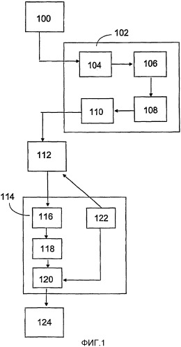 Группирование кадров изображения на видеокодировании (патент 2395173)