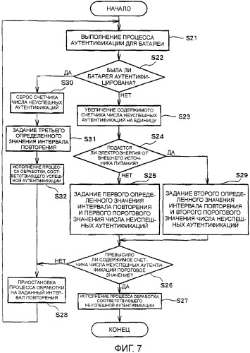 Батарея и запрашивающее аутентификацию устройство (патент 2305911)