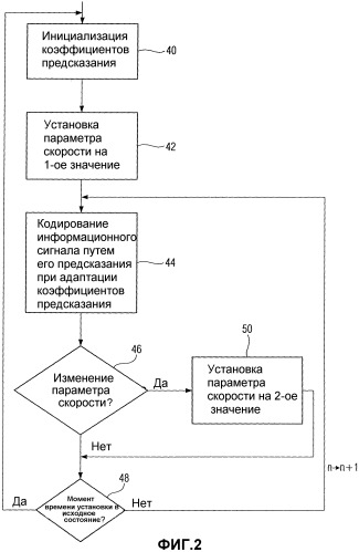 Схема кодирования с предсказанием (патент 2345426)