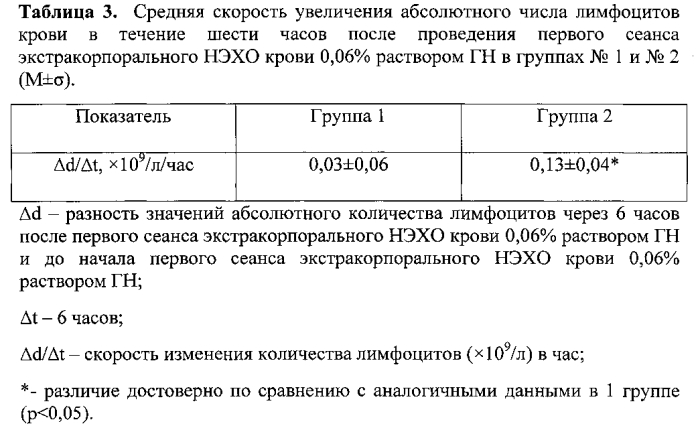 Способ лечения вторичной иммунной недостаточности при сепсисе и септическом шоке в урологии (патент 2586243)