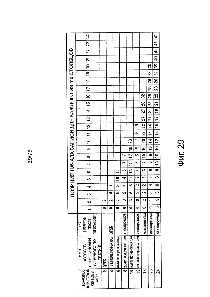 Устройство обработки данных и способ обработки данных (патент 2656723)