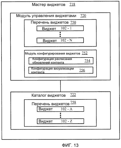 Устройства и способы для диспетчеризации обновлений виджетов (патент 2469383)