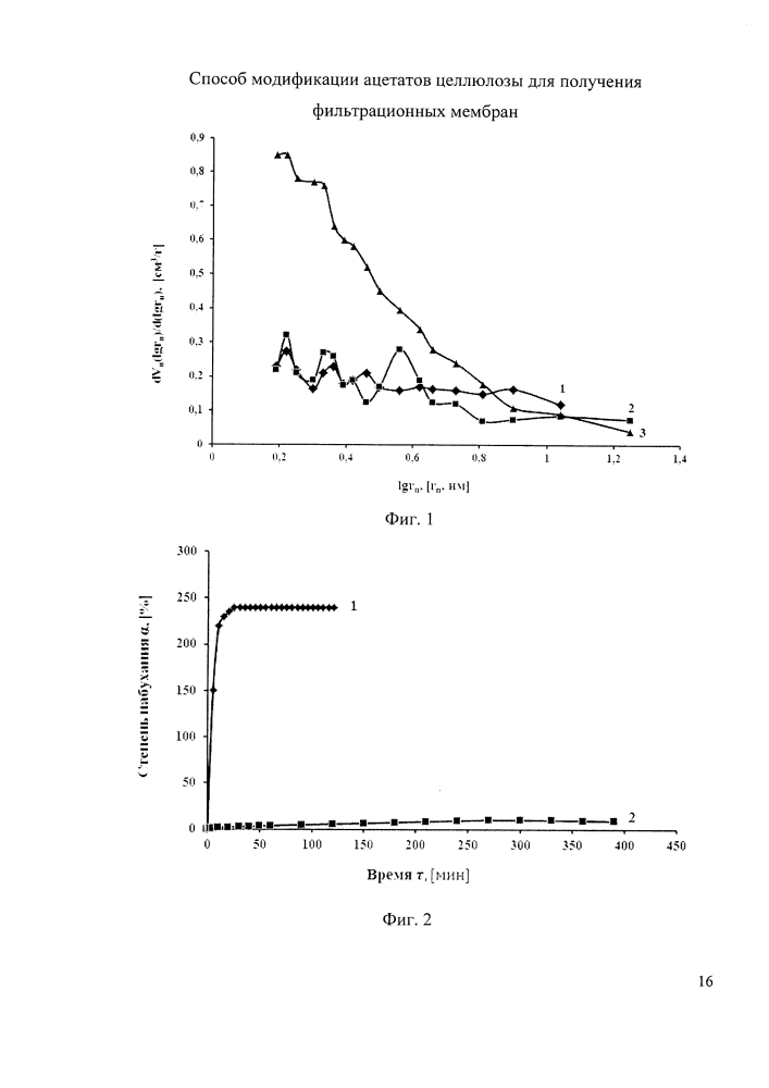 Способ модификации ацетатов целлюлозы для получения фильтрационных мембран (патент 2602151)