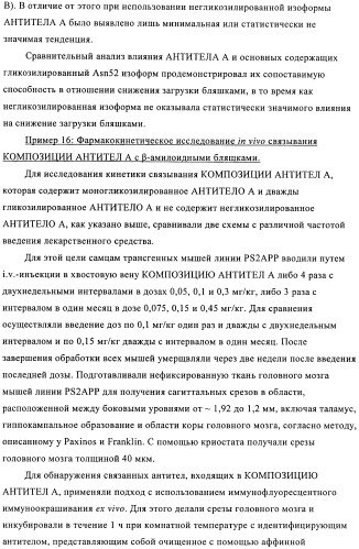 Антитела к амилоиду бета 4, имеющие гликозилированную вариабельную область (патент 2438706)