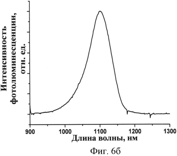 Способ формирования массивов квантовых точек повышенной плотности (патент 2543696)