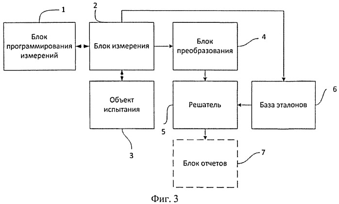 Способ, устройство и система для подтверждения подлинности изделий электронной техники (патент 2534004)