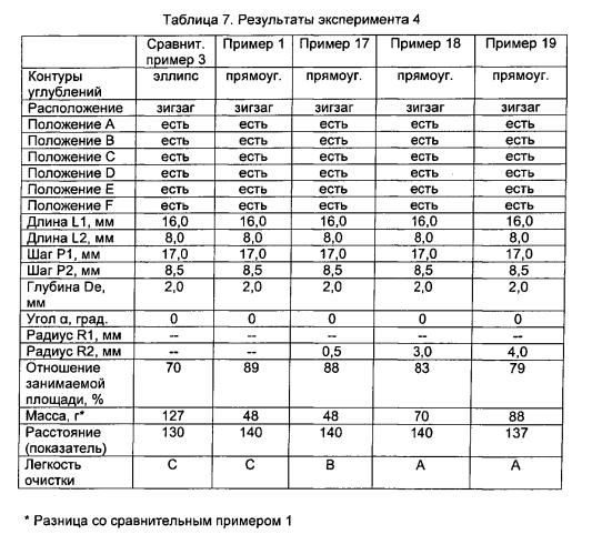 Пневматическая шина (патент 2564464)