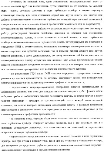 Способ одновременно-раздельного исследования и разработки многопластовых месторождений (варианты) (патент 2371576)