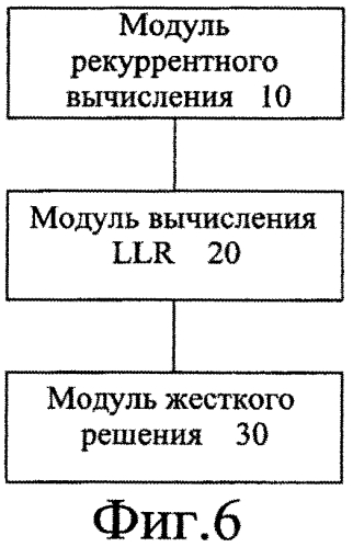 Способ и устройство для декодирования турбокода (патент 2571597)