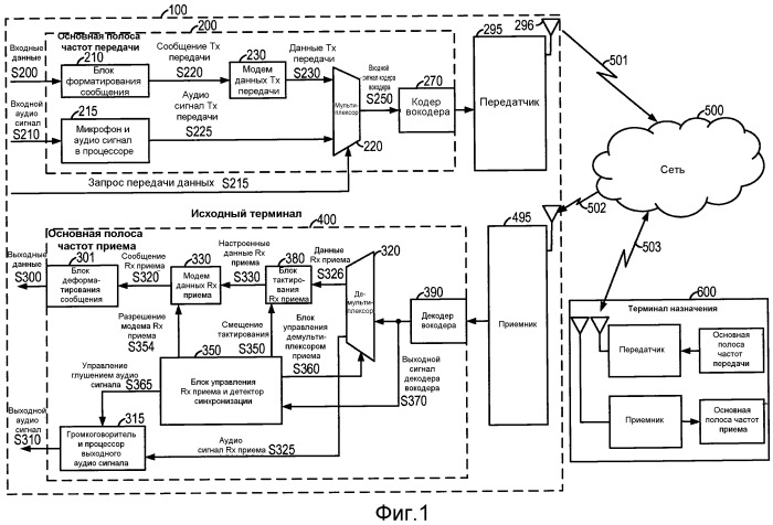 Система и способ внутриполосного модема для передачи данных в цифровых сетях беспроводной связи (патент 2474062)