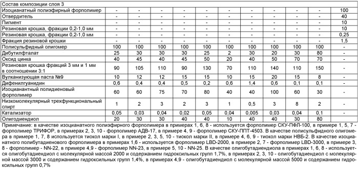 Способ получения полимерного спортивного покрытия (патент 2391371)