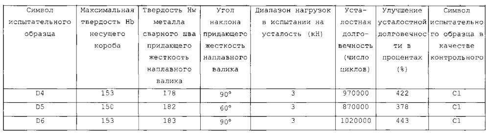 Способ получения сваренного угловым швом соединения и полученное дуговой сваркой соединение угловым швом (патент 2617307)