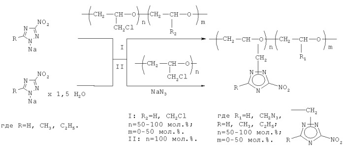 (co) полимеры n-глицидил-3-нитро-5-r-1,2,4-триазолов и способ их получения (патент 2462480)