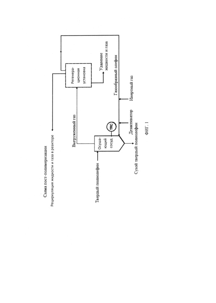 Регулирование процесса дегазации полимеров (патент 2608615)