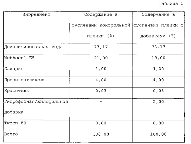 Композиции для ухода за полостью рта и способ их получения (патент 2549483)