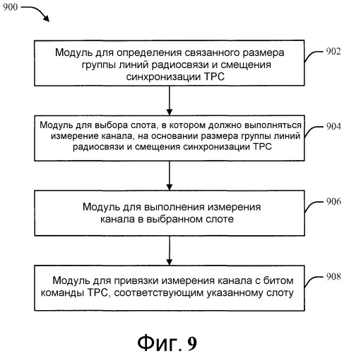 Система и способ обработки команд управления мощностью в системе беспроводной связи (патент 2475959)