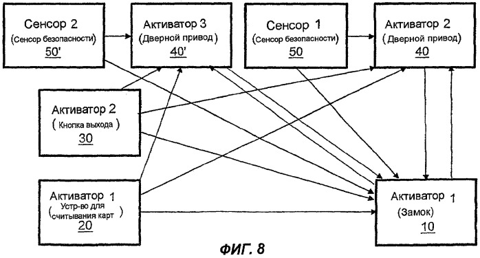 Запирающая система, устройство, входящее в запирающую систему, и способ конфигурирования запирающей системы (патент 2305862)
