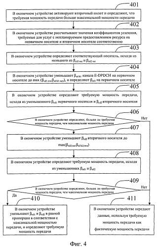 Способ управления мощностью и оконечное устройство (патент 2504123)