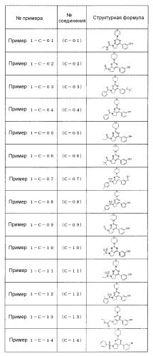 Производное пиримидина в качестве ингибитора pi3k и его применение (патент 2448109)