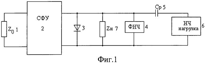 Способ амплитудной модуляции и демодуляции высокочастотных сигналов и устройство его реализации (патент 2488948)