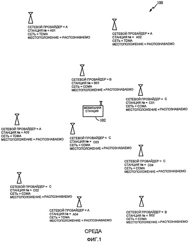 Определение местоположения мобильной станции (патент 2521496)