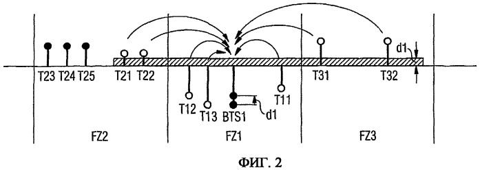 Способ синхронизации системы радиосвязи, распределенной по ячейкам радиосвязи (патент 2447617)