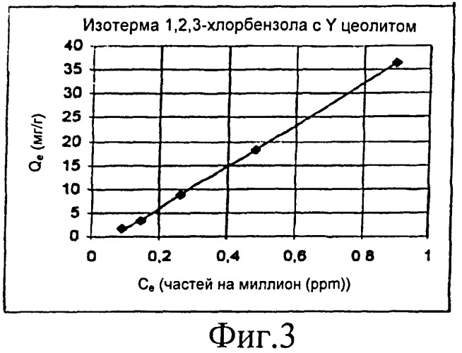 Способ обработки загрязненной воды при помощи бифункциональной системы, состоящей из железа и цеолитов (патент 2416572)